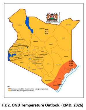OND Temperature Outlook for Kenya, KMD 2026