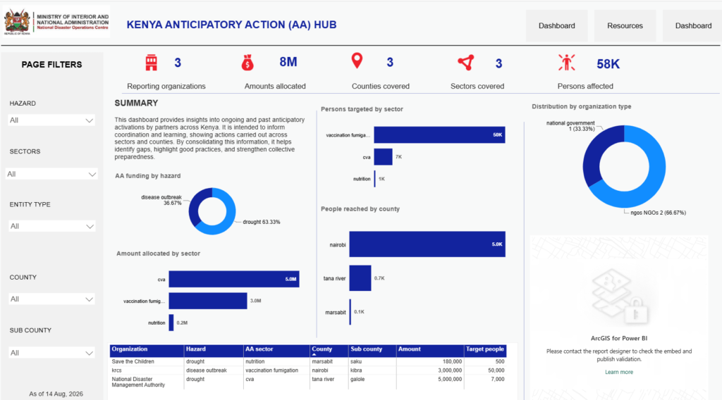 A digital dashboard presenting humanitarian data and indicators.
